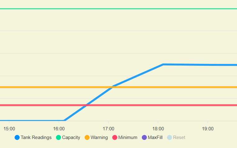 Inventory overview